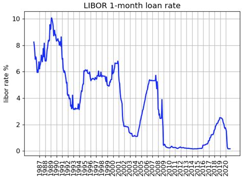 1 month klibor rate today.